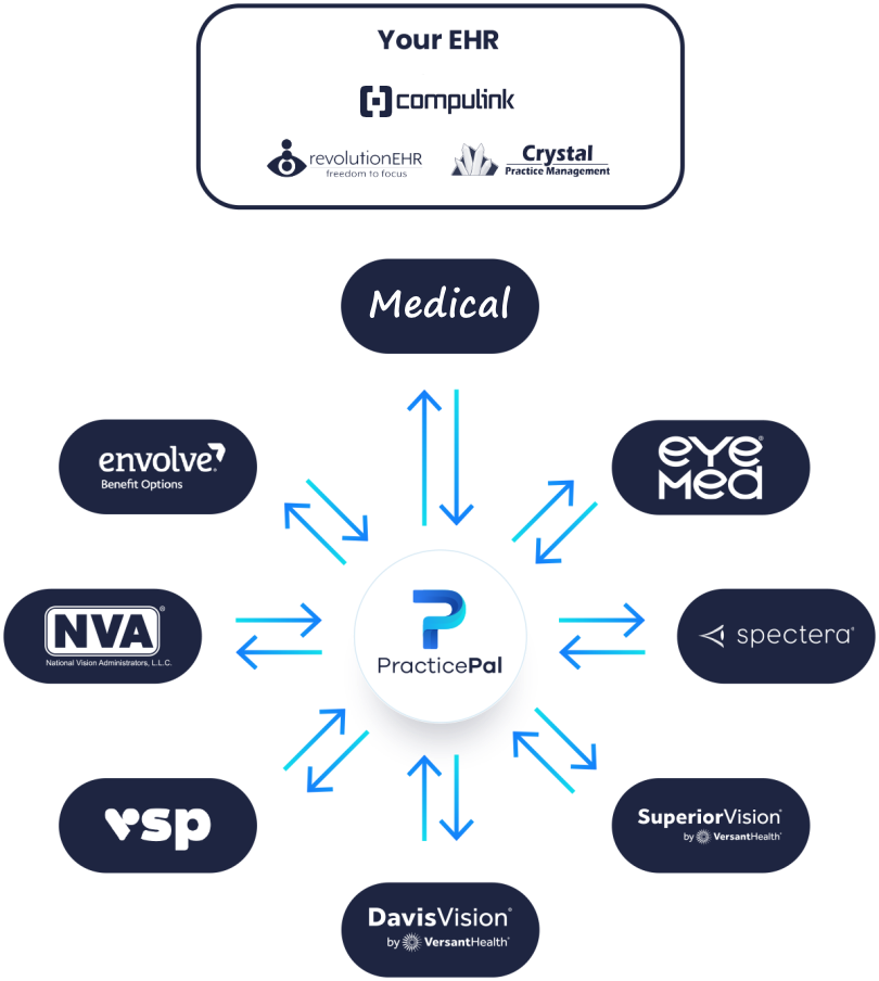 ehr integration